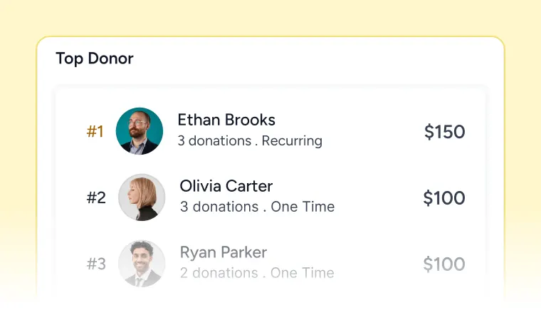 Home Top donors list with amounts