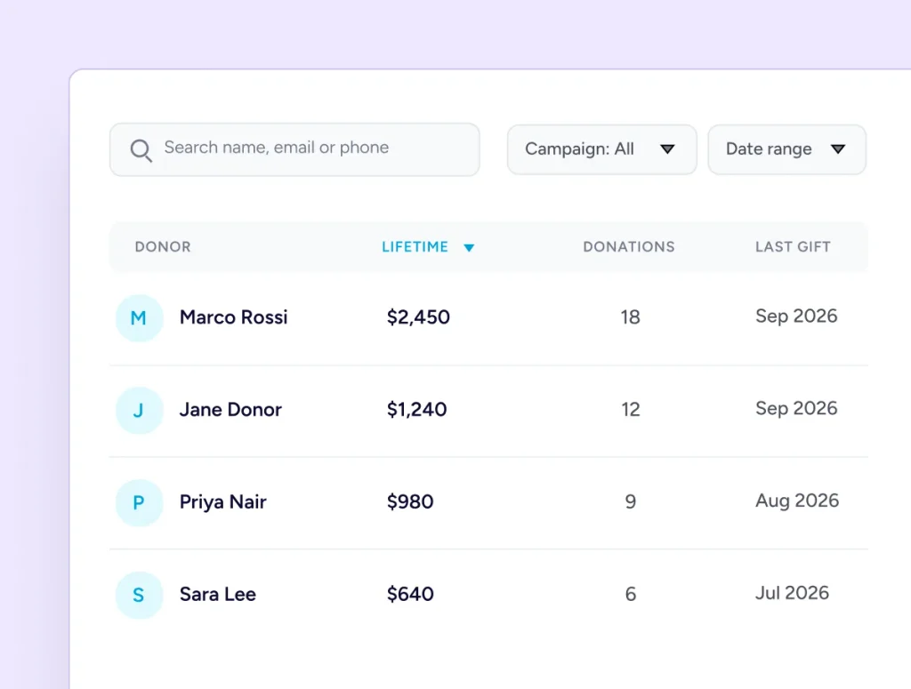 Donor list with donation data