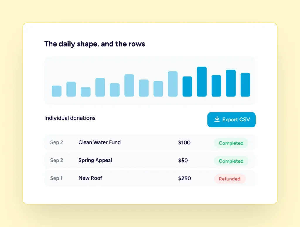 Donations data and chart