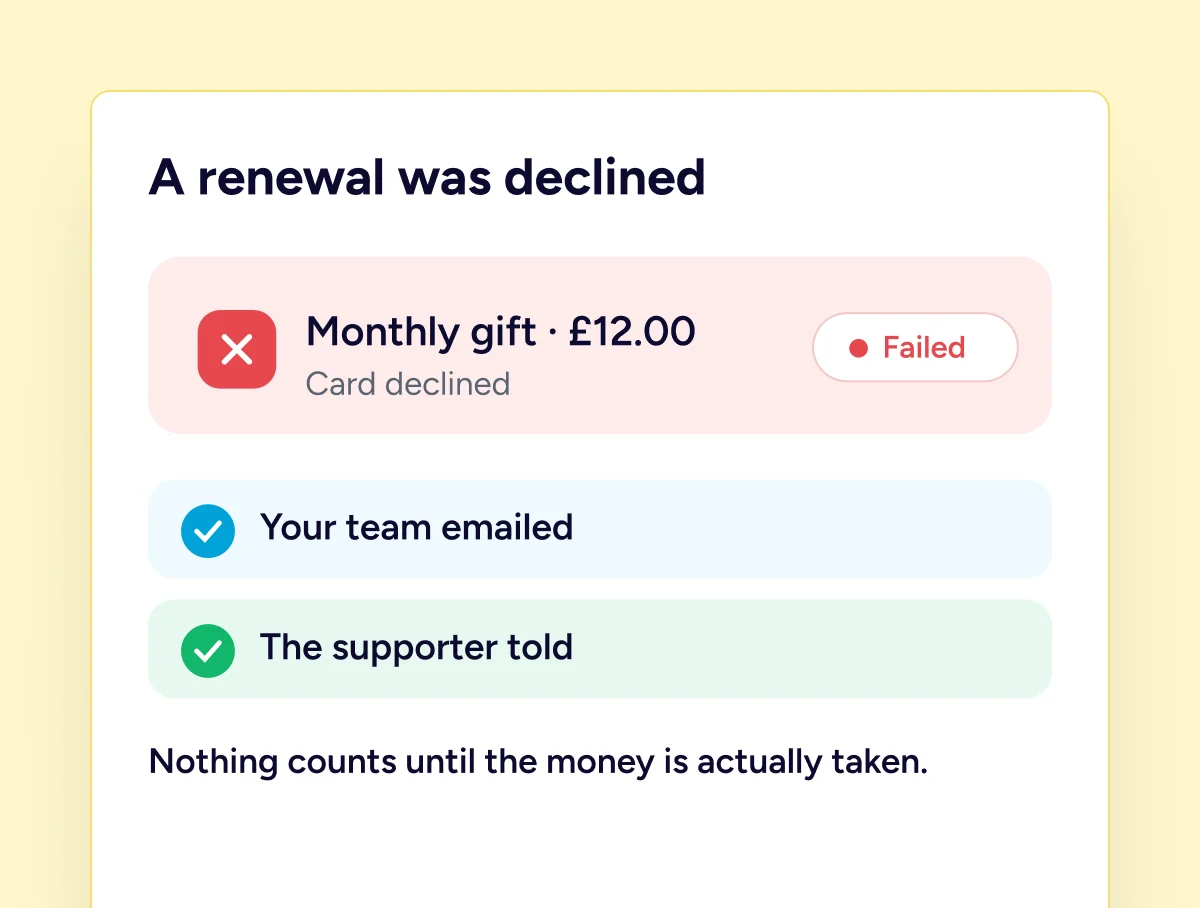 Renewal declined, card failed