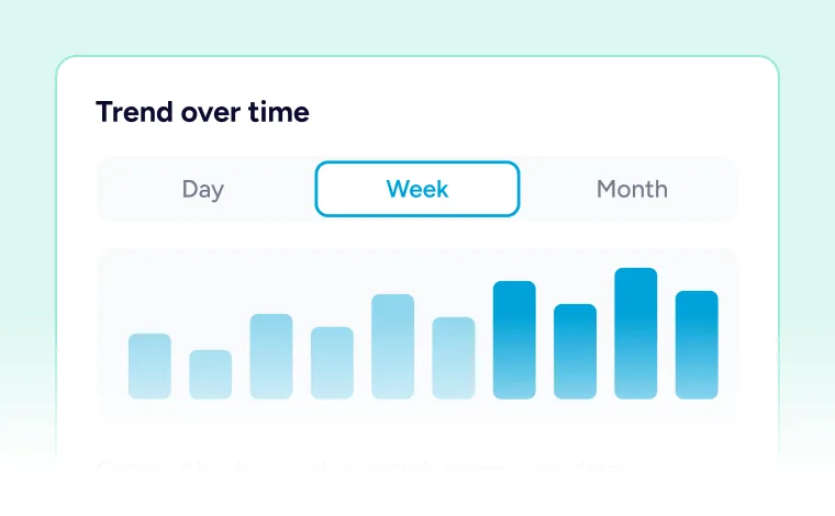 Weekly trend bar chart