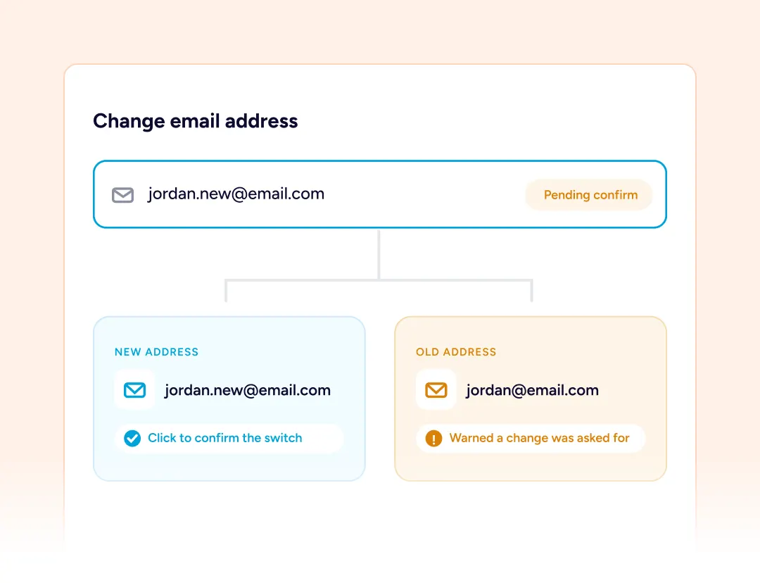 Recurring gifts migrated from GiveWP