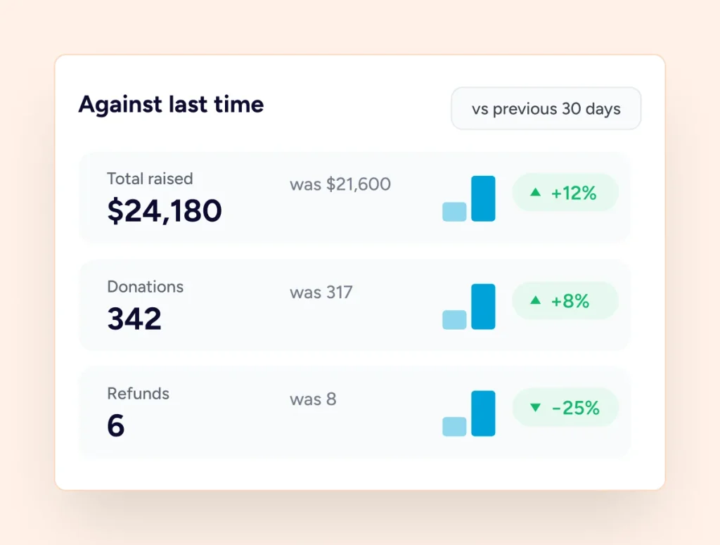 Donation stats against previous period