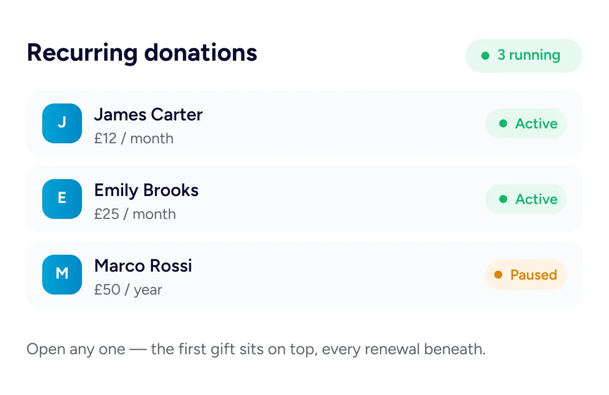 Recurring donations list overview