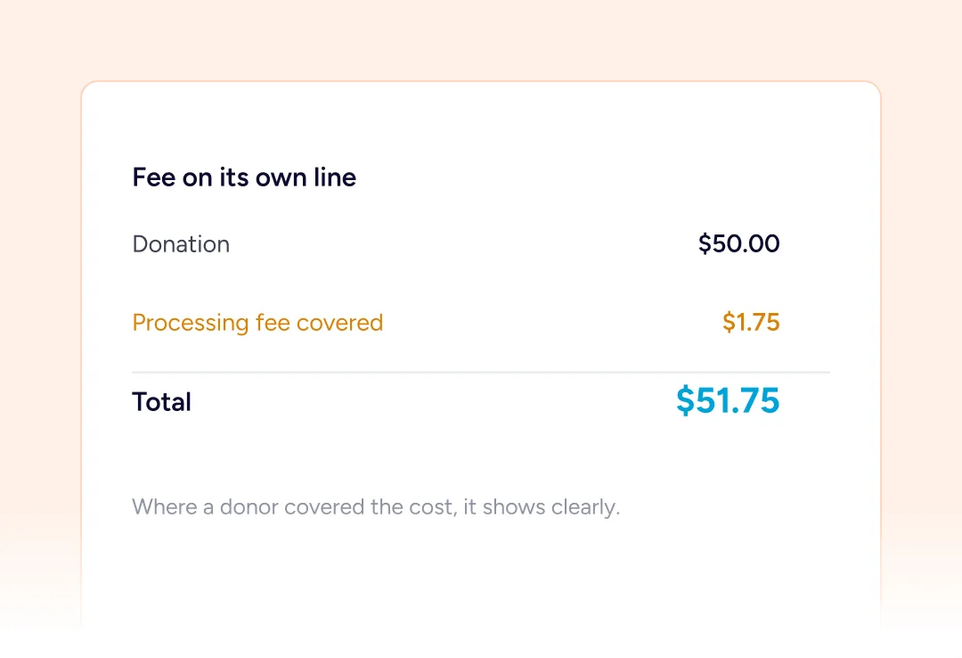 Donation total with covered fee