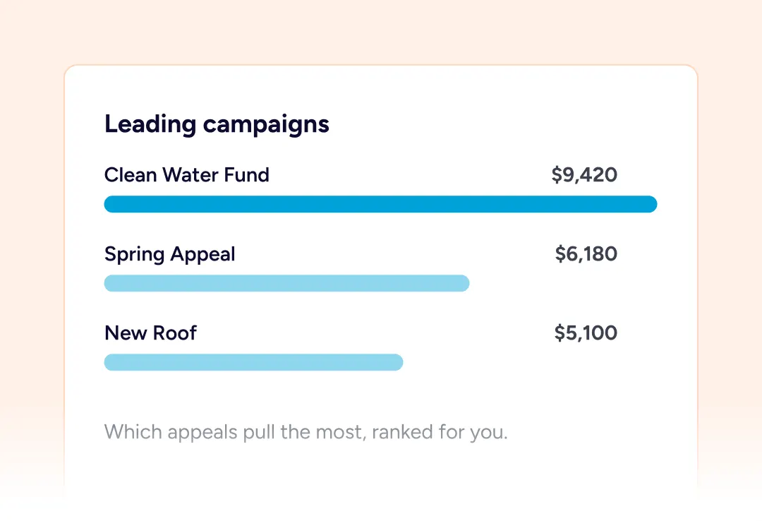 Leading campaigns ranking bar chart