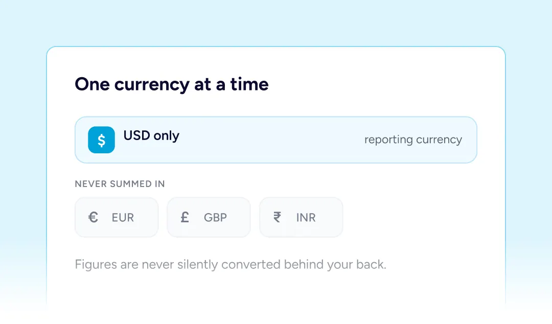 Currency reporting options explained