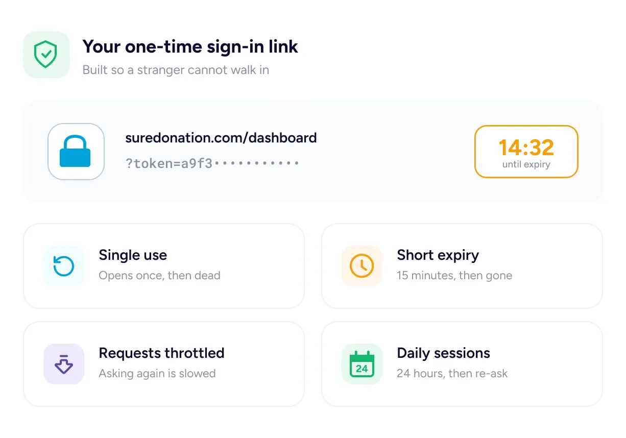One-time sign-in link security features