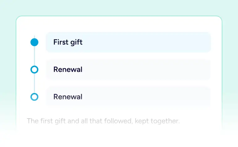 First gift and renewals list