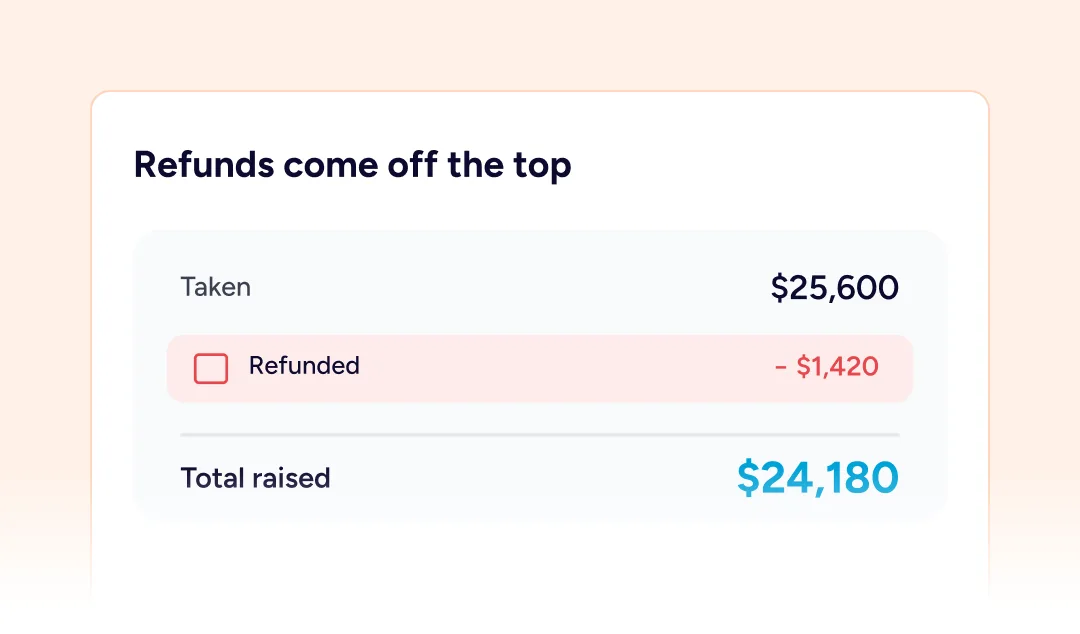 Refunded amount summary