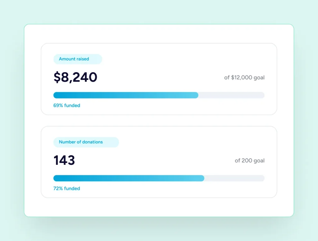 Campaign Goals & Progress Tracking Donation progress bars and stats