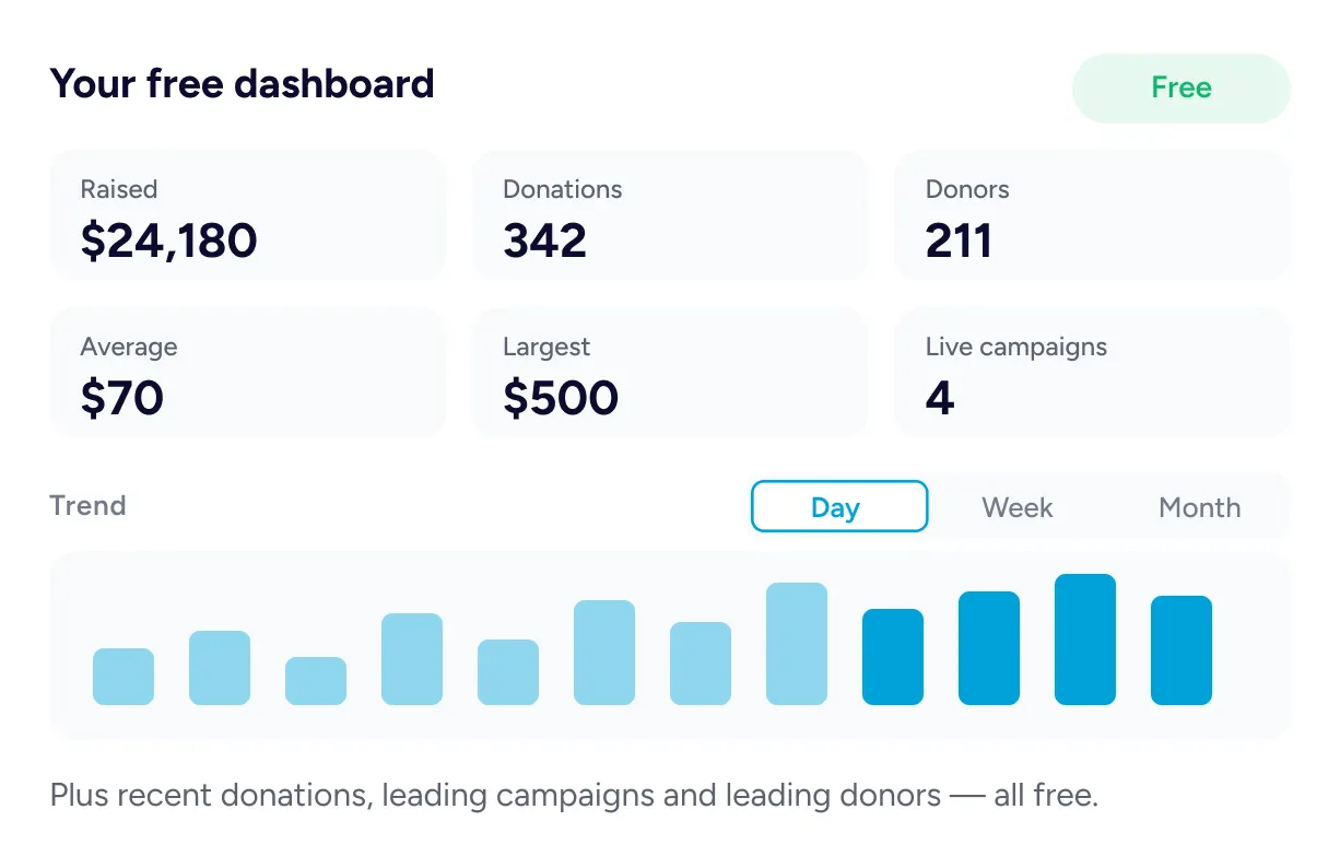 Donation dashboard with statistics.