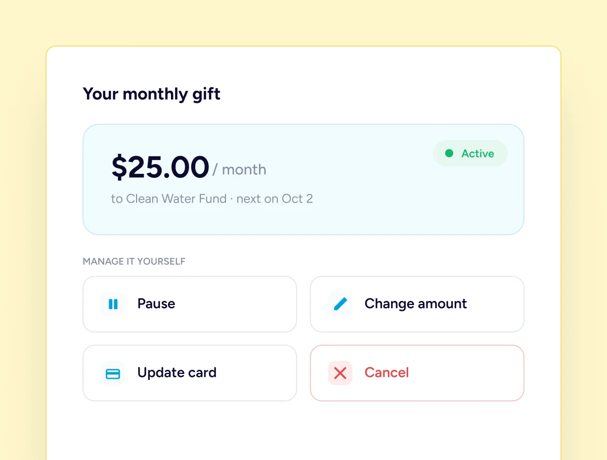 Monthly gift details and options