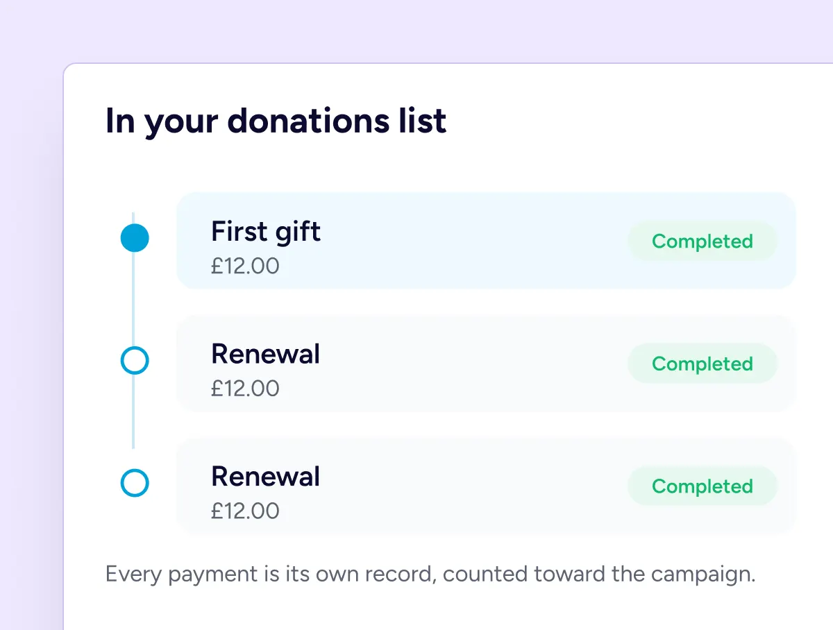 Donation list with completed payments