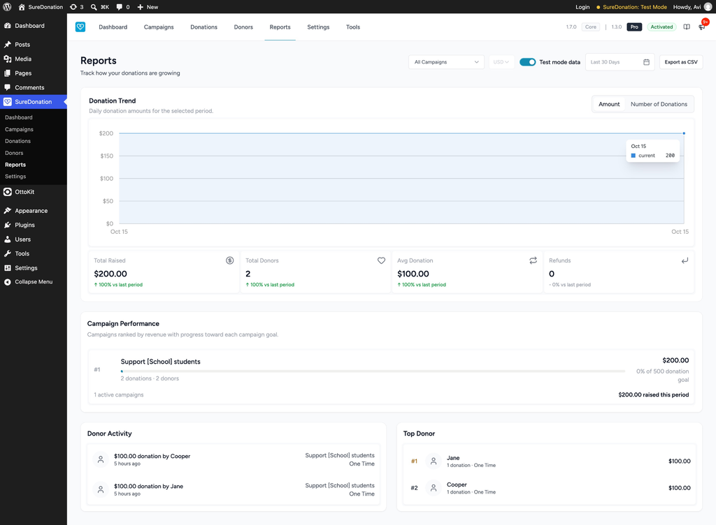 SureDonation report dashboard overview