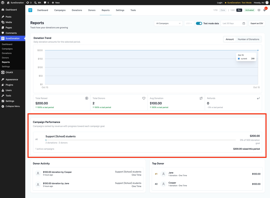 Donation reports and campaign performance